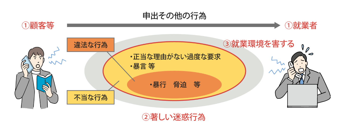 カスタマーハラスメントとは？