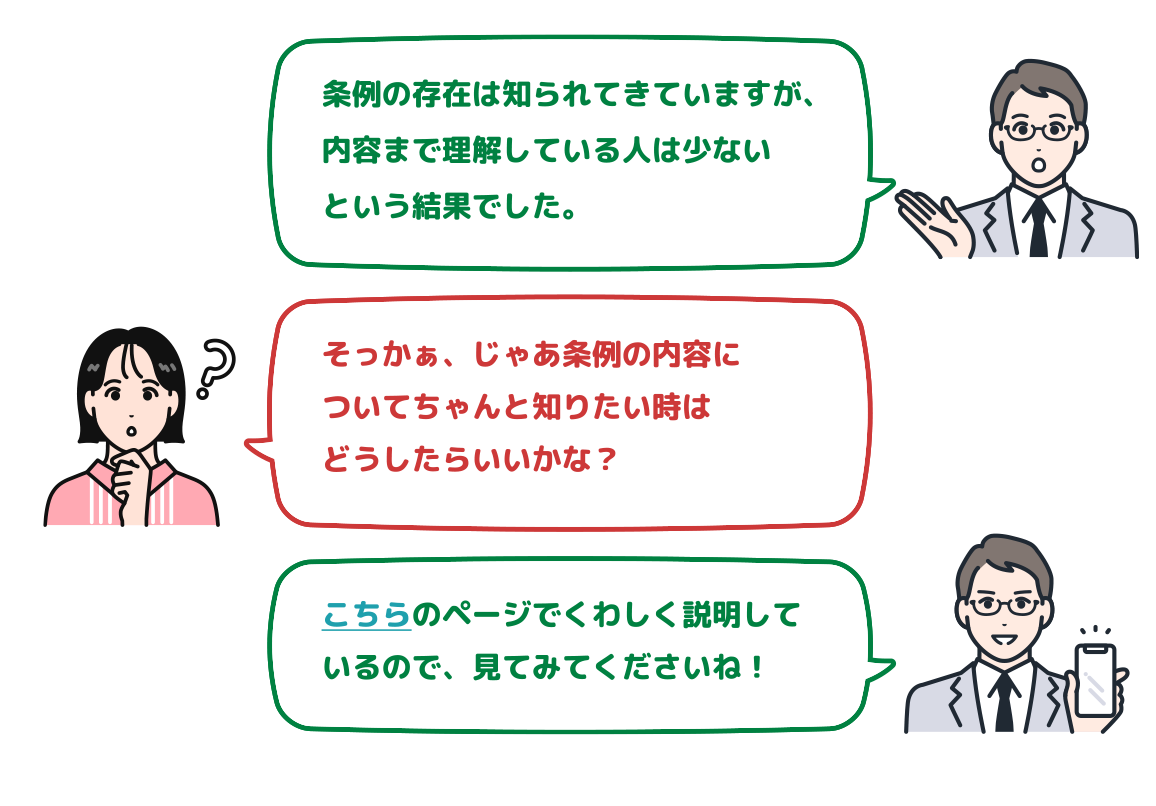 条例の存在は知られてきていますが、内容まで理解している人は少ないという結果でした。そっかぁ、じゃあ条例の内容についてちゃんと知りたい時はどうしたらよいのかな？こちらのページでくわしく説明しているので、見てみてくださいね！