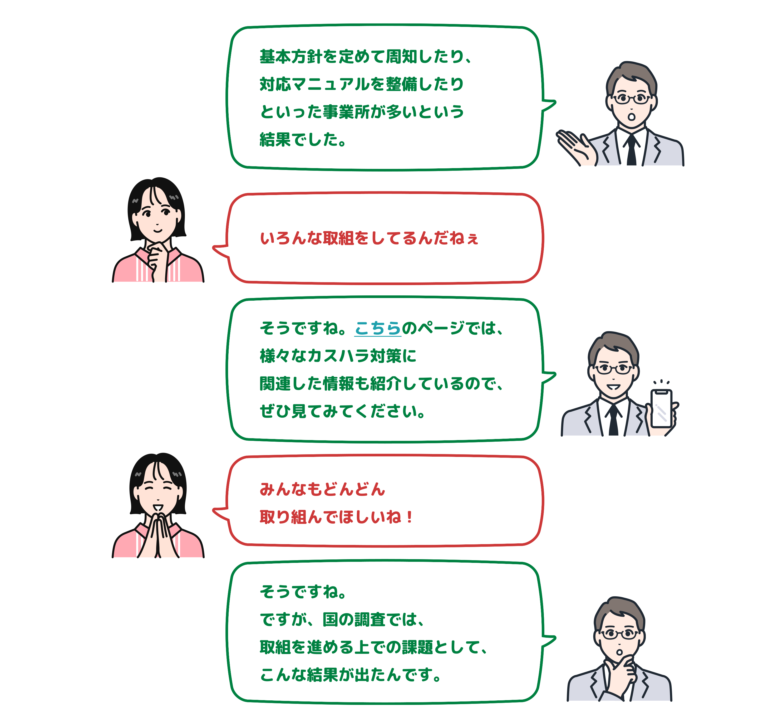 基本方針を定めて周知したり、対応マニュアルを整備したり といった事業所が多いという結果でした。いろんな取組をしてるんだねぇそうですね。こちらのページでは、様々なカスハラ対策に関連した情報も紹介しているので、ぜひ見てみてください。みんなもどんどん取り組んでほしいね！そうですね。ですが、国の調査では、取組を進める上での課題として、こんな結果が出たんです。