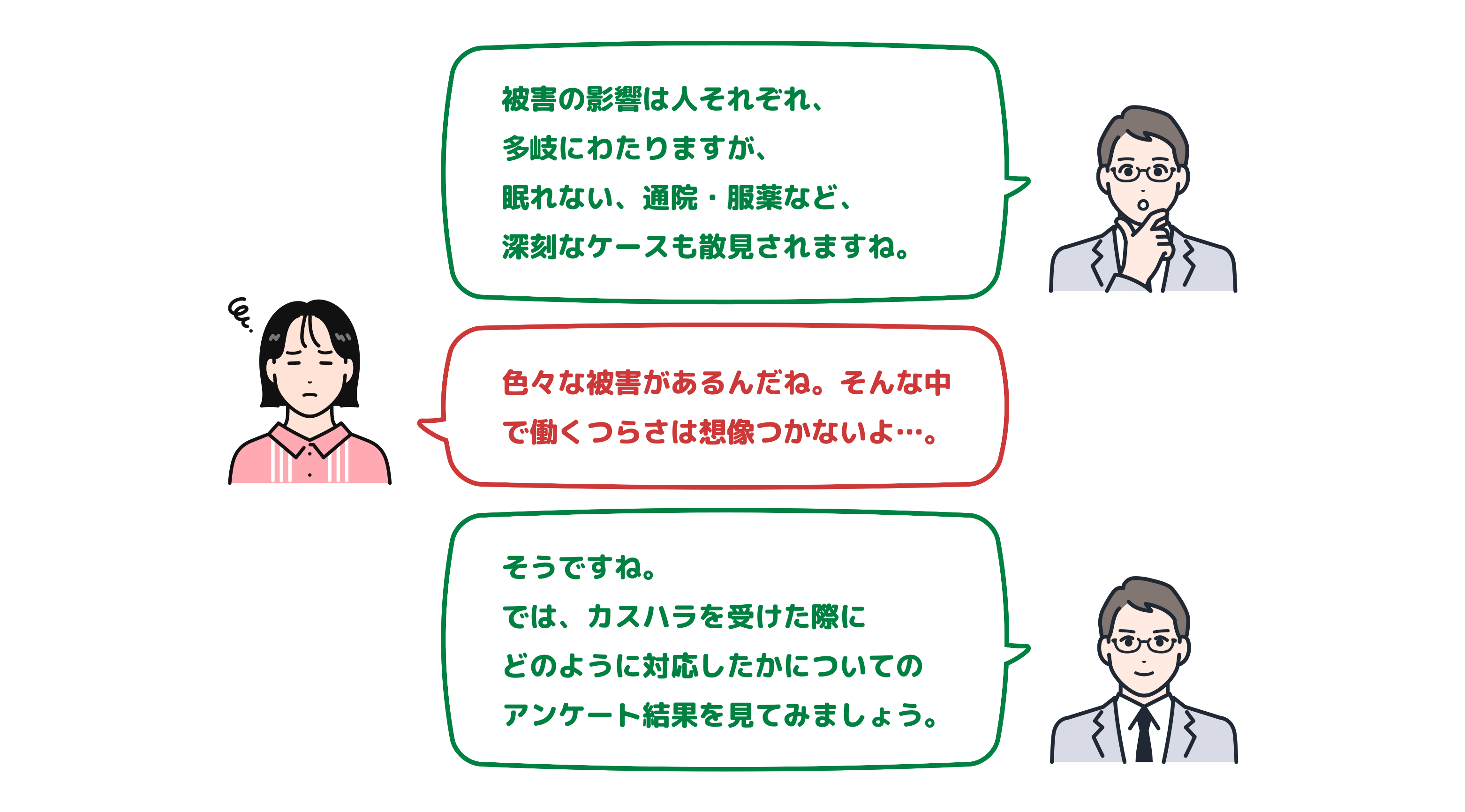 被害の影響は人それぞれ、多岐にわたります。眠れない、通院、服薬など、深刻なケースも散見されますね。 色々な被害があるんだね。びっくりだよ…。 そうですね。次は、カスハラに最終的にどのように対応したかについての、アンケート結果を見てみましょう。